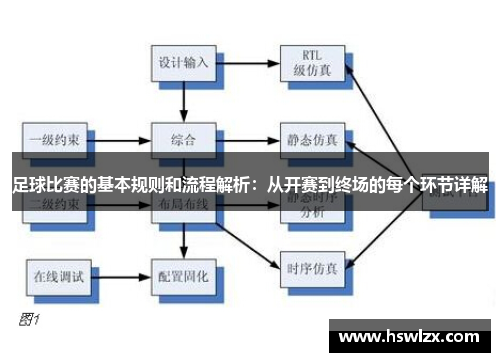 足球比赛的基本规则和流程解析：从开赛到终场的每个环节详解